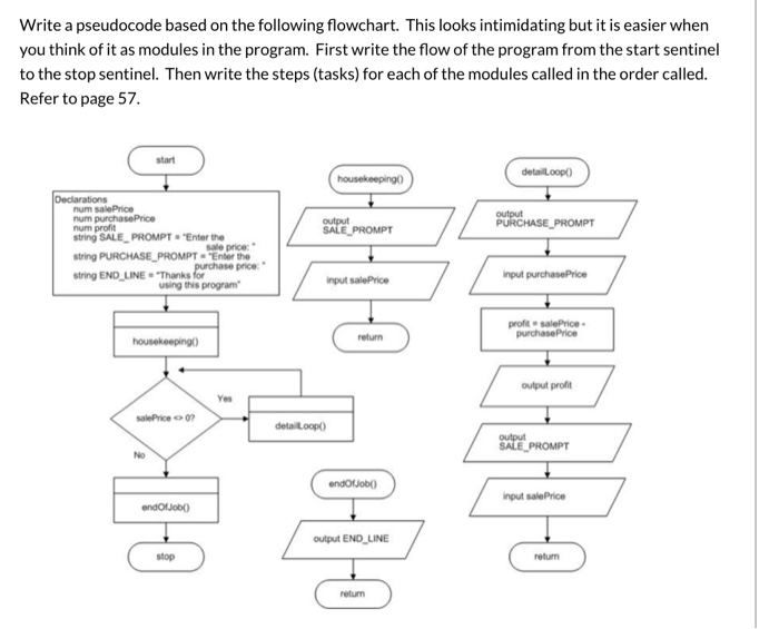 Solved Evaluate the following flowchart and identify the | Chegg.com