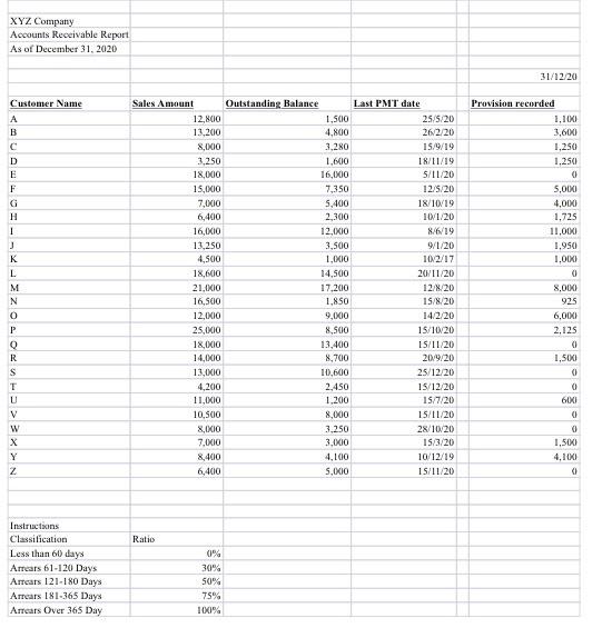 Solved what provision should be recorded?Calculate the days | Chegg.com