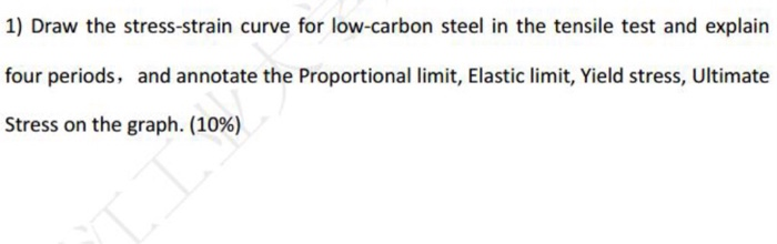 Solved 1) Draw the stress-strain curve for low-carbon steel | Chegg.com
