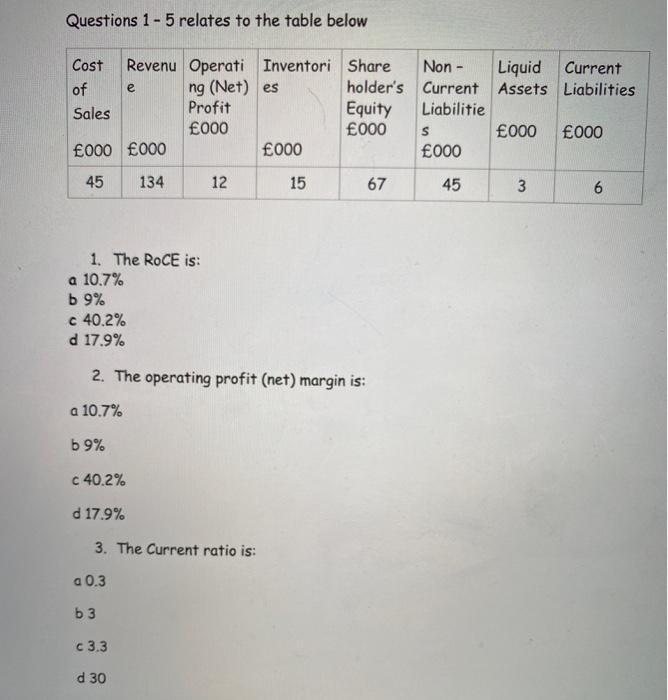 Solved Questions 1 - 5 relates to the table below e Cost | Chegg.com