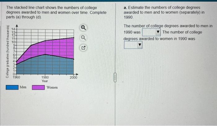 Solved The stacked line chart shows the numbers of college | Chegg.com