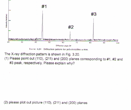 Solved The X-ray diffraction pattern is shown in Fig. 3 20 | Chegg.com