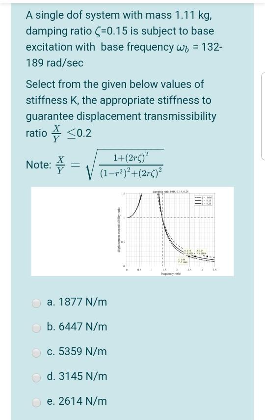 Solved A Single Dof System With Mass 1 11 Kg Damping Rat Chegg Com