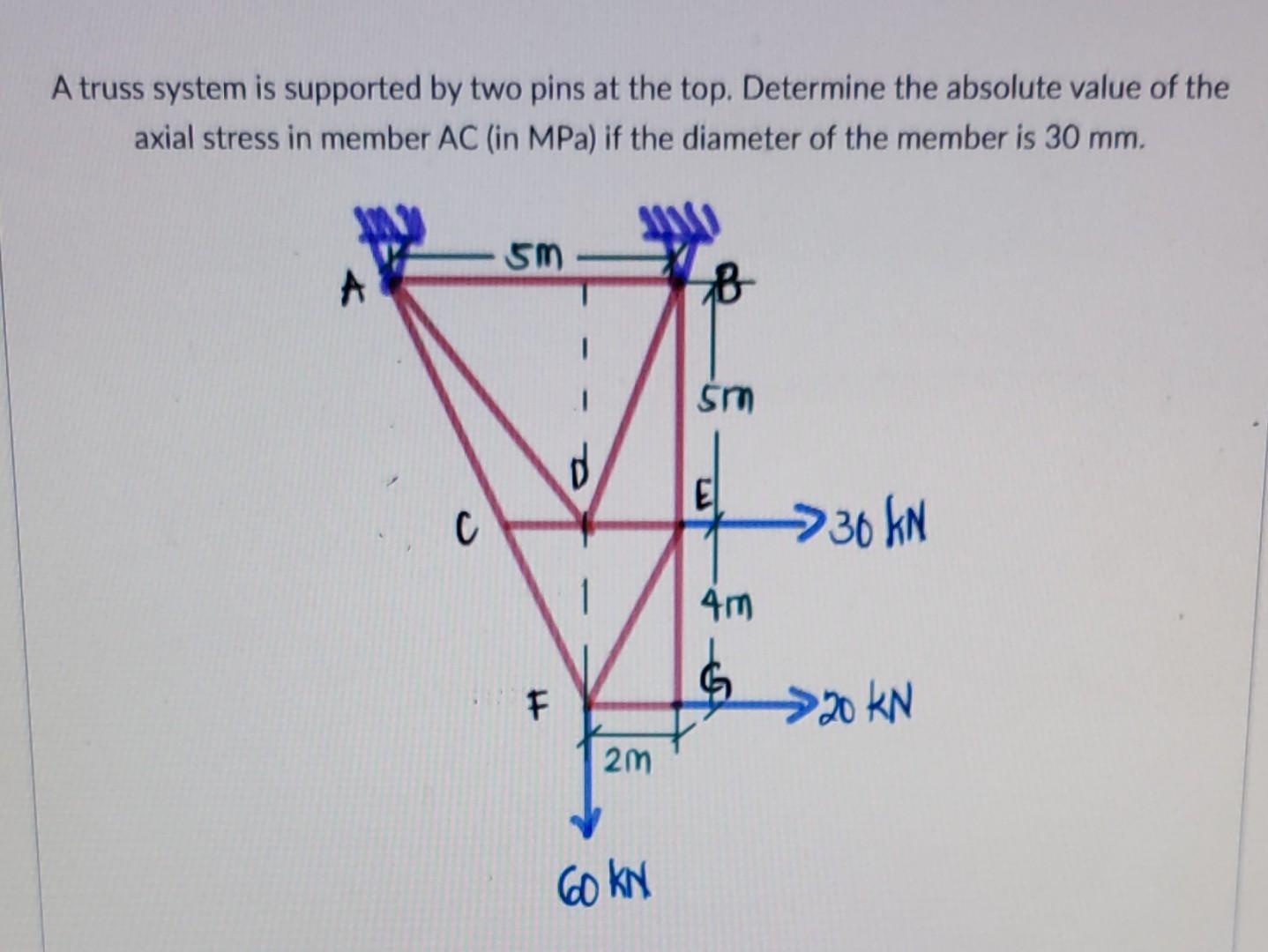 Solved A Truss System Is Supported By Two Pins At The Top