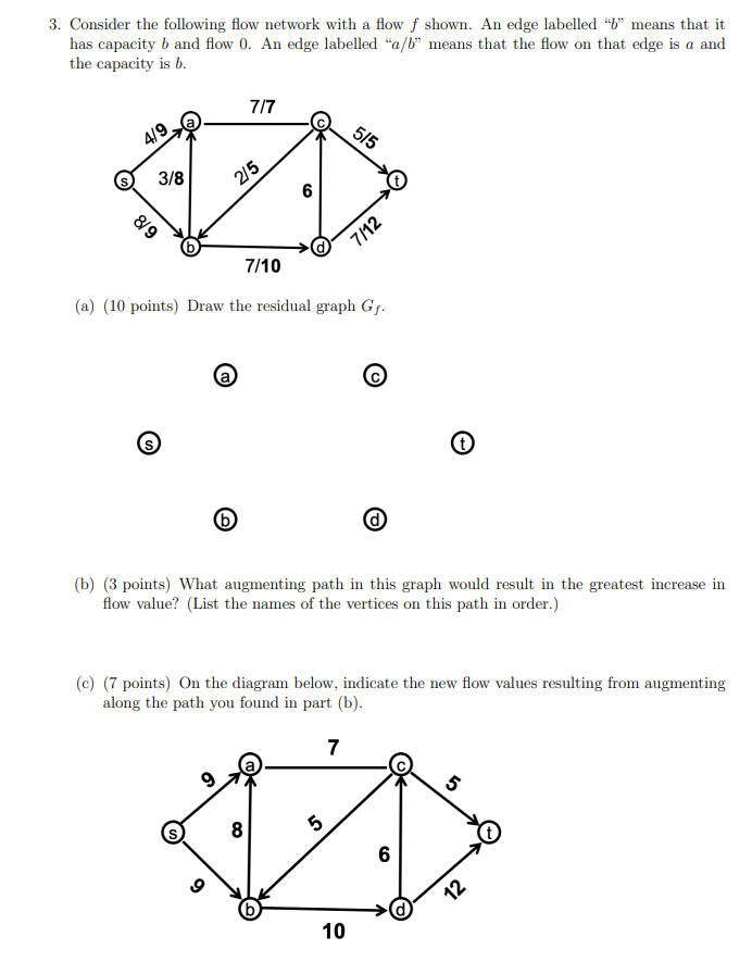 Solved Consider the following flow network with a flow f | Chegg.com