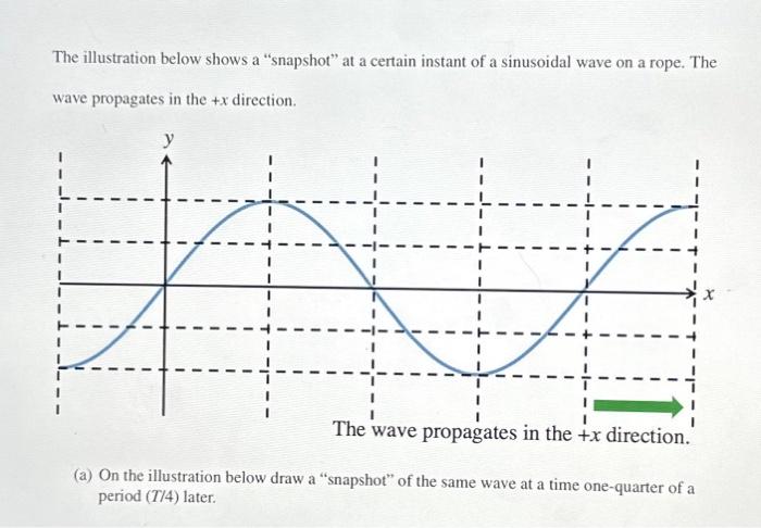 Solved The illustration below shows a 