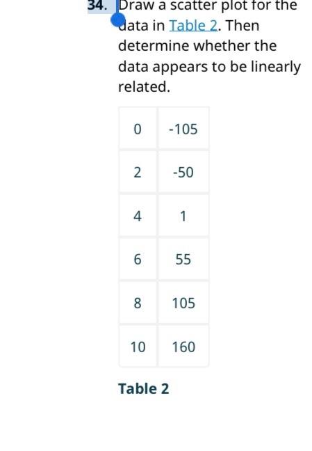 Solved 34. Draw a scatter plot for the data in Table 2. Then | Chegg.com