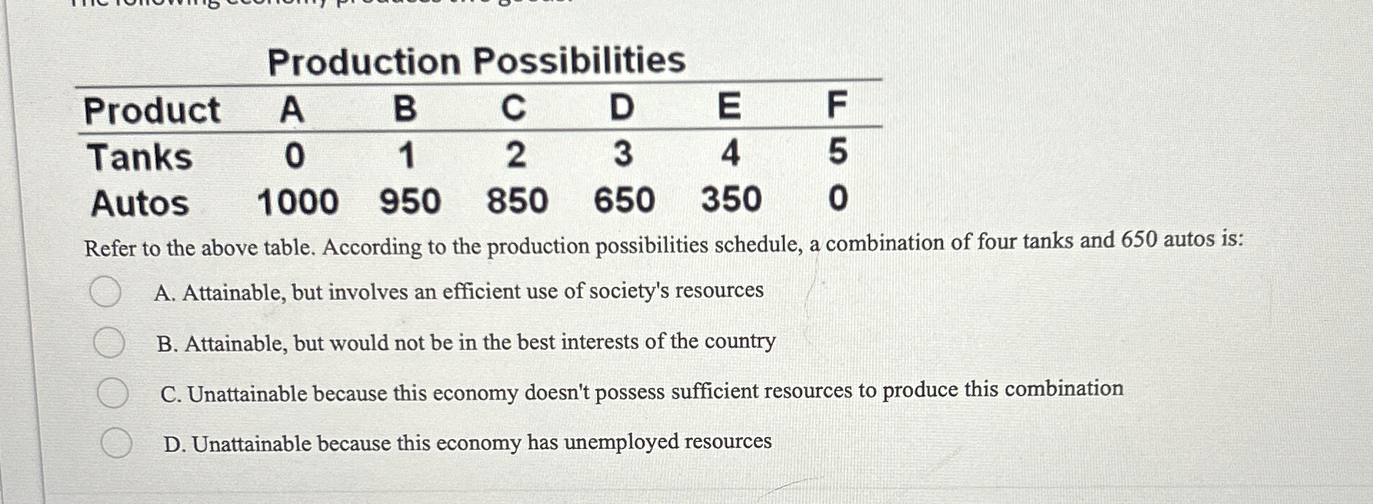 Solved Refer to the above table. According to the production