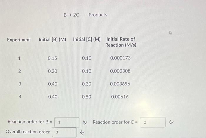 Solved B+2C - Products Reaction order for B= A) Reaction | Chegg.com