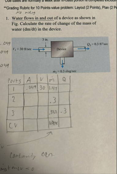 Solved No miling**Grading Rubric for 10 Points-value | Chegg.com