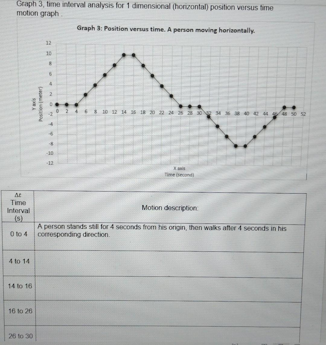 Solved Graph 3 , time interval analysis for 1 dimensional | Chegg.com