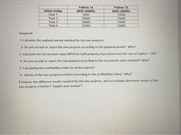 Solved Initial Outlay Year 1 Year 2 Year 3 Year 4 Potline 7a | Chegg.com