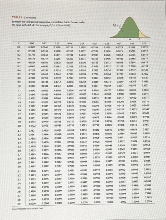 Solved Using the Ztable , find the following probabilities