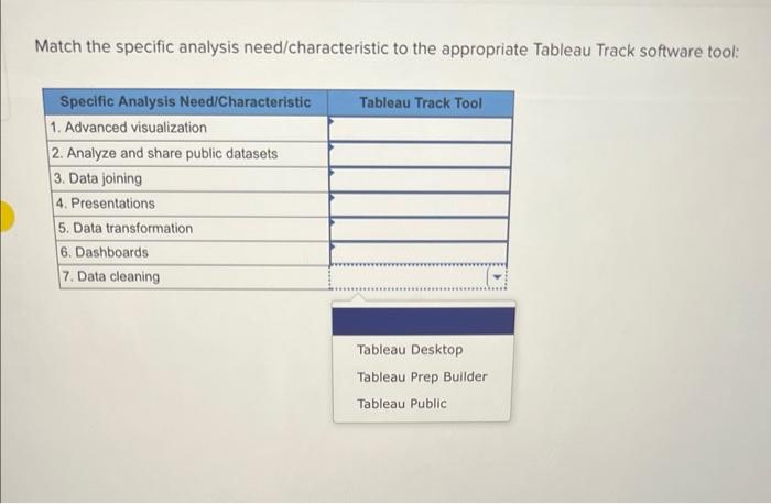 Match the specific analysis need/characteristic to the appropriate Tableau Track software tool: