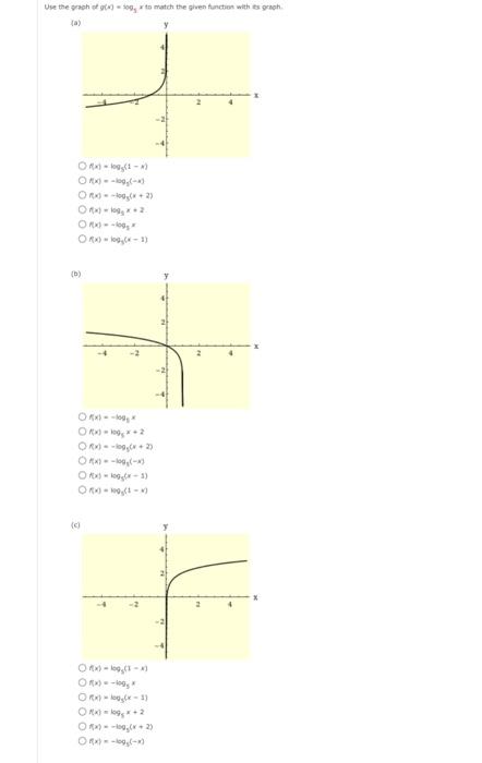 graph the function f x log 5 x