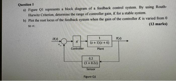 Solved Question 1 a) Figure Q1 represents a block diagram of | Chegg.com