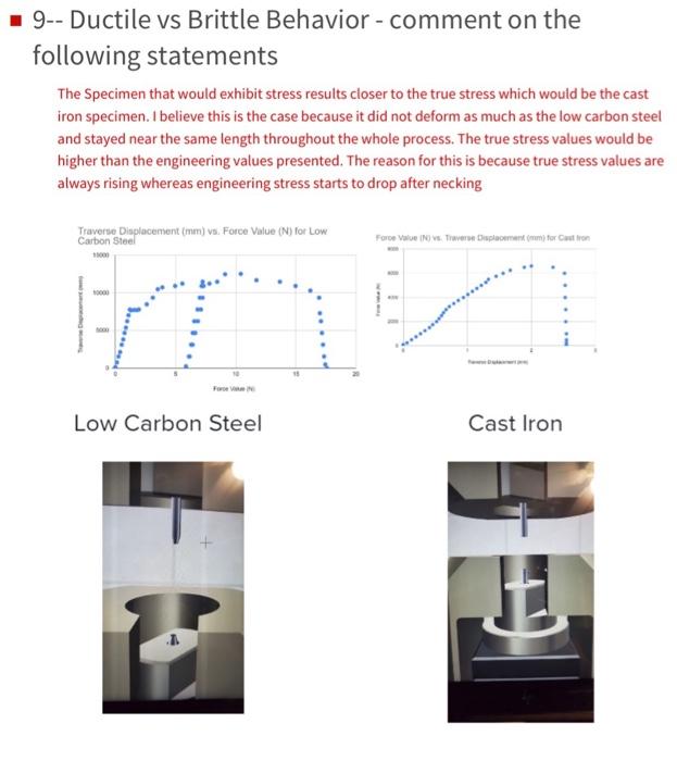 Solved 9Ductile vs Brittle Behavior comment on the