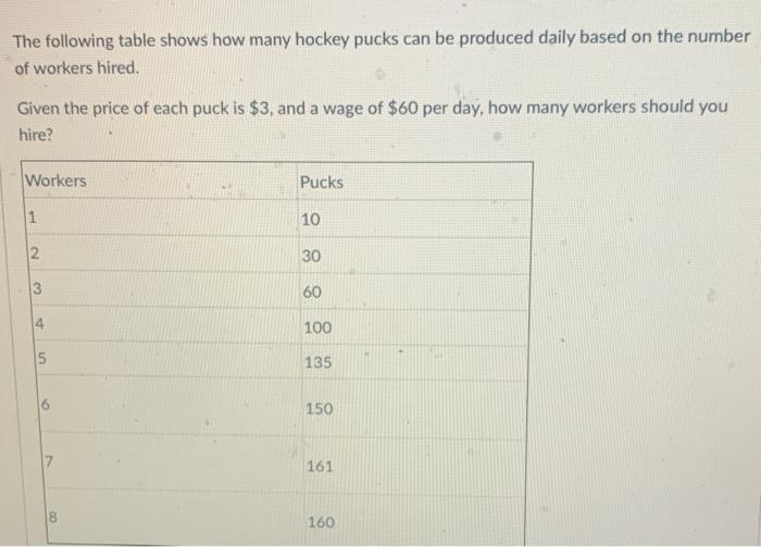 Solved The following table shows how many hockey pucks can