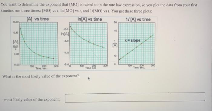 Solved You want to determine the exponent that [MO] is | Chegg.com