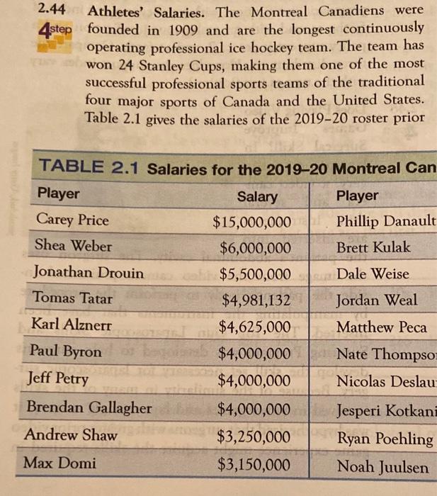 Solved 2.44 Athletes' Salaries. The Montreal Canadiens were