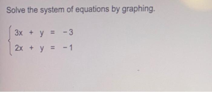 Solved Solve the system of equations by graphing. 3x + y = | Chegg.com