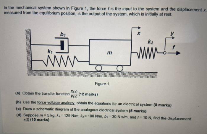 Solved In the mechanical system shown in Figure 1, the force | Chegg.com