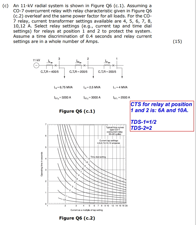 Solved (c) ﻿An 11-kV radial system is shown in Figure | Chegg.com