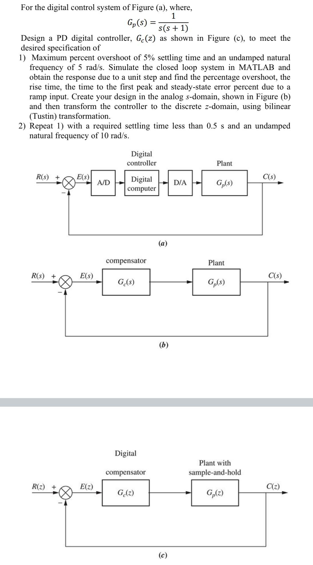 Solved For the digital control system of Figure (a), | Chegg.com