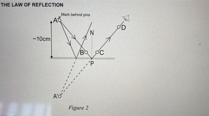 Solved 1. When the object and image distances for the mirror | Chegg.com