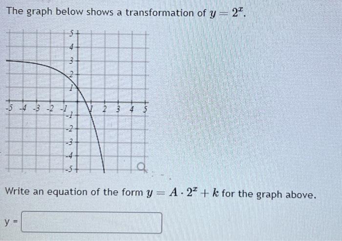 Solved The graph below shows a transformation of y=2x. Write | Chegg.com