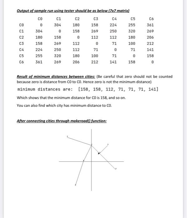 Objective: We want to construct the cities graph and | Chegg.com