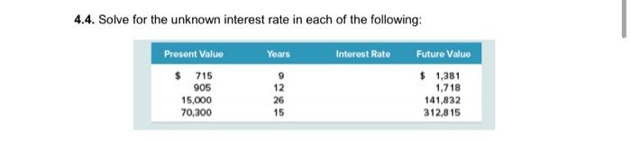 Solved 4.4. Solve for the unknown interest rate in each of | Chegg.com