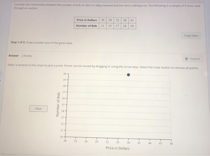 solved-consider-the-relationship-between-the-number-of-bids-chegg