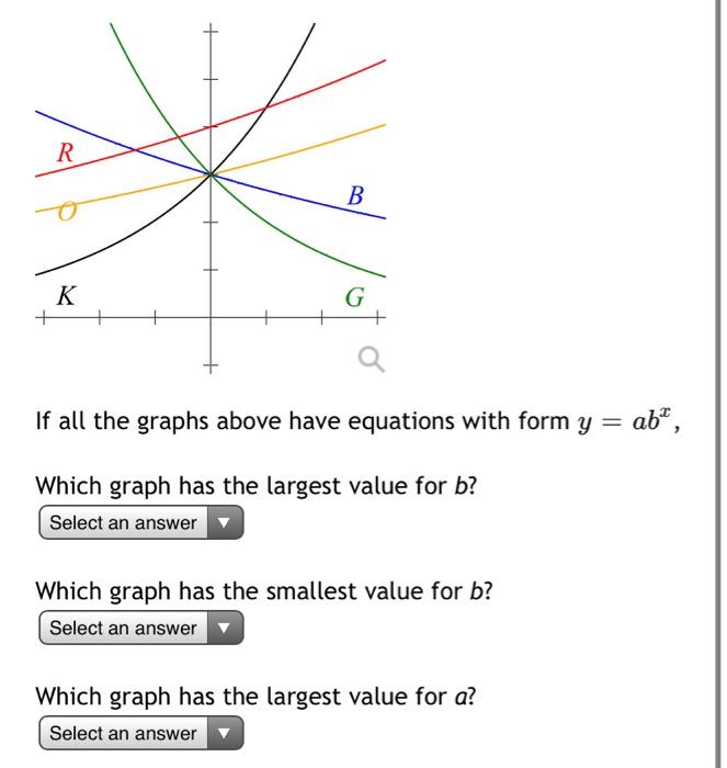 Solved R B K + G If all the graphs above have equations with | Chegg.com