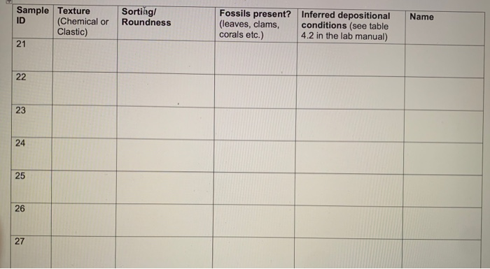 Solved Fill out the table by looking at the sedimentary | Chegg.com