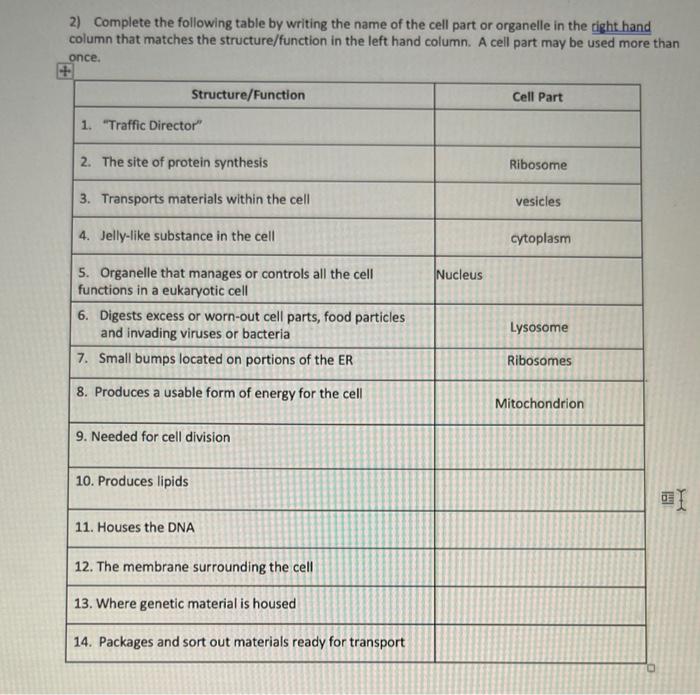 Solved 2) Complete the following table by writing the name | Chegg.com