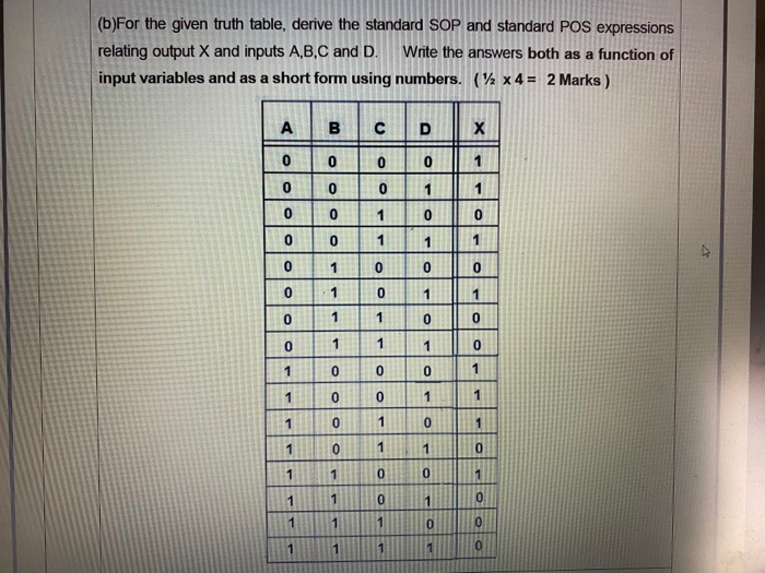 Solved (b)For The Given Truth Table, Derive The Standard SOP | Chegg.com