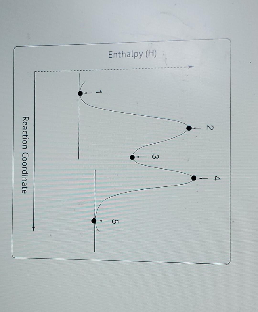 solved-consider-the-reaction-profile-shown-below-identify-chegg