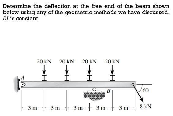 Solved Determine the deflection at the free end of the beam | Chegg.com
