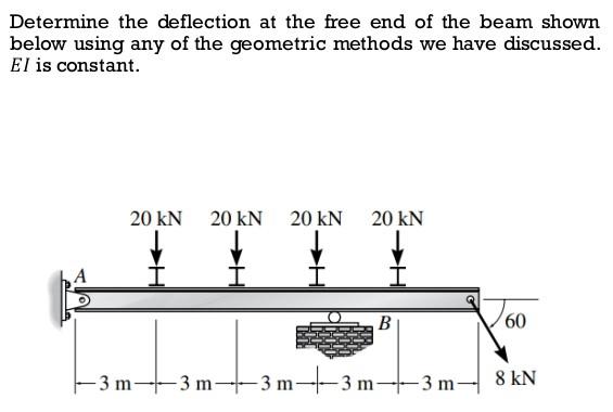 Solved Determine The Deflection At The Free End Of The Beam | Chegg.com