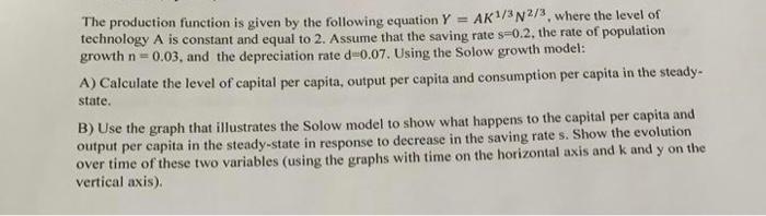 Solved The production function is given by the following | Chegg.com