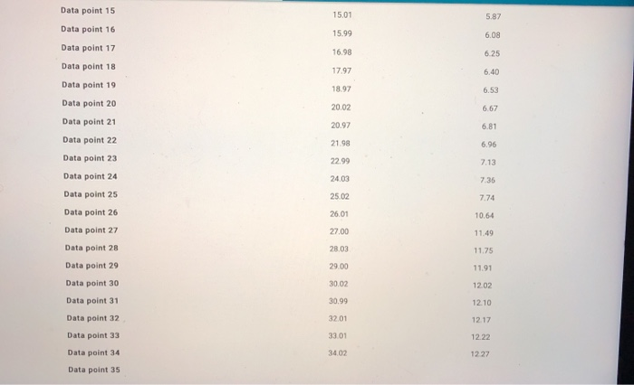 Solved Initial Data Enter The Concentration Of Naoh Used Chegg Com