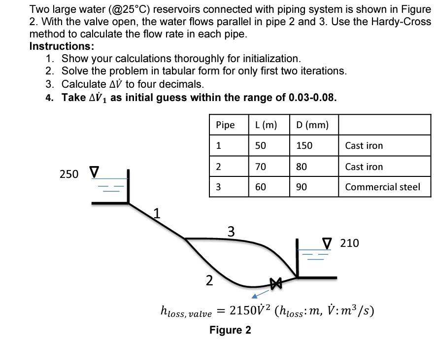 Solved Two large water (@25°C) reservoirs connected with | Chegg.com