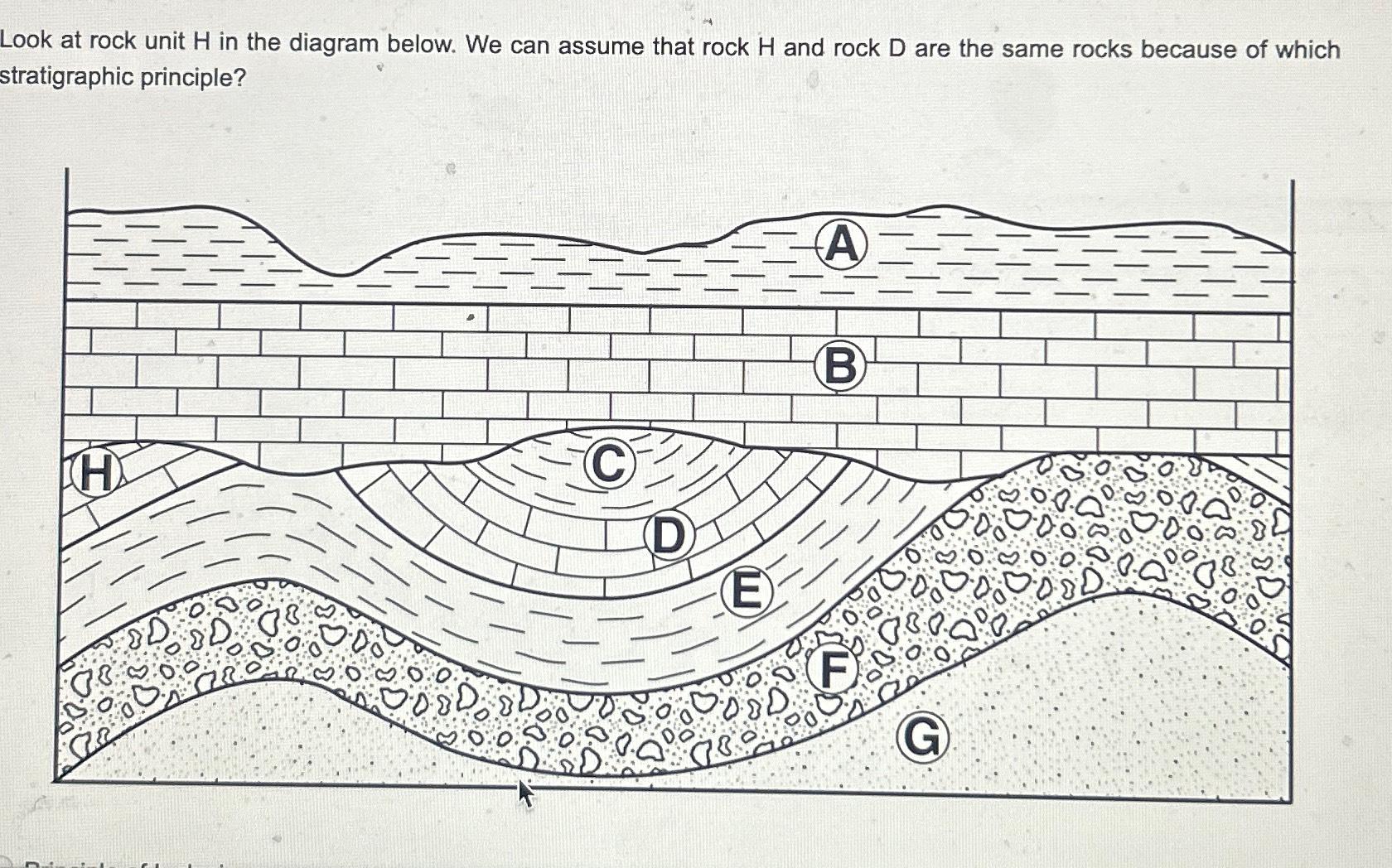 Solved Look at rock unit H ﻿in the diagram below. We can | Chegg.com