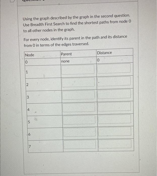 Solved Create The Adjacency List For The Graph Above: Using | Chegg.com