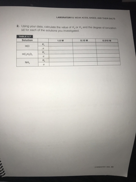 WEAK ACIDS, BASES, AND THEIR SALTS REPORT SHEET (OH)