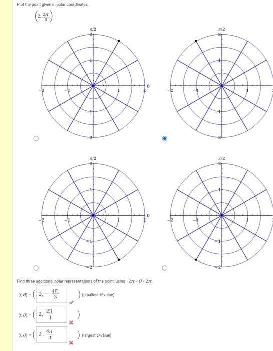 Solved Plot the point given in polar coordinates (2,32π) | Chegg.com