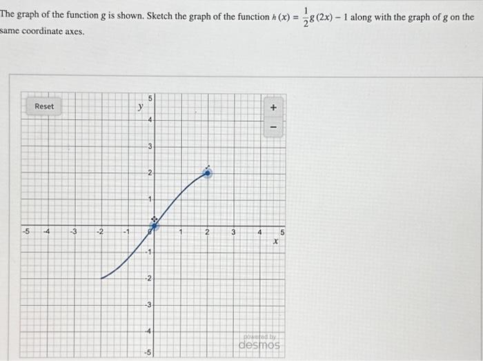 Solved The graph of the function g is shown. Sketch the | Chegg.com