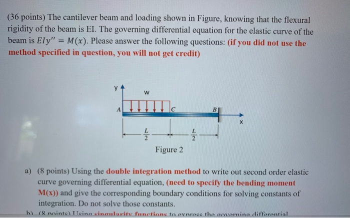 Solved (36 points) The cantilever beam and loading shown in | Chegg.com