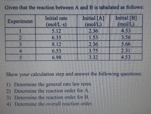 Solved Given that the reaction between A and B is tabulated | Chegg.com